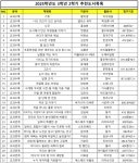 안양서초등학교