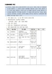 구지초등학교