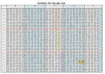 2025학년도 2학기 시간표 안내 :: 공지사항 :: 동수원중학교 동수원중학교 :: 공지사항 :: 2025학년도 2학기 시간표 안내