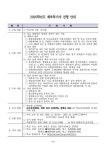충북비즈니스고등학교