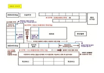 서울정민학교 주차장 사용 안내 :: 가정통신문 :: 서울정민학교 서울정민학교 :: 가정통신문 :: 서울정민학교 주차장 사용 안내
