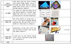 창원대산중학교 수학과학체험전 행사 안내 :: 공지사항 :: 신등초등학교 신등초등학교 :: 공지사항 :: 2025. 창원대산중학교 수학과학체험전... 