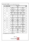 [가정통신문] 2025학년도 2학기 교과별 평가계획 안내 :: 가정통신문 :: 이산중학교 이산중학교 :: 가정통신문 :: [가정통신문] 2025학년도 2학기... 