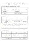 성석초등학교 성석초등학교 :: 가정통신문(교육청) :: [무료신청] 2025 고양 늘봄학교 대학연계 프로그램(주말 집중형) 항공대 프로그램  추가... 