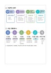 그린스마트 미래학교]대상교 안내 :: 가정통신문 :: 매홀중학교... 가정통신문 :: 경기형 공간재구조화 사업[구. 그린스마트 미래학교]대상교 안내