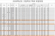 2026학년도 안양학군(안양, 과천, 군포, 의왕)일반계 고등학교 학생 모집정원 안내 :: 공지사항 :: 당동중학교 당동중학교 :: 공지사항... 