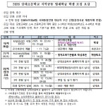 2026 상대초등학교 지역공동 축구 영재학급 학생 모집 요강 :: 공지사항 :: 대도초등학교 대도초등학교 :: 공지사항 :: 2026 상대초등학교... 