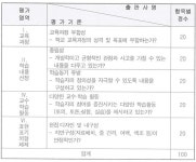 검인정교과용도서(한문) 선정 절차 및 결과 :: 공지사항 :: 대전새미래중학교 대전새미래중학교 :: 공지사항 :: 검인정교과용도서(한문) 선정 절차... 