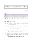 2025학년도 1, 2학년 2학기 기말고사 시행 계획 :: 공지사항 :: 대신여자중학교 대신여자중학교 :: 공지사항 :: 2025학년도 1, 2학년 2학기... 