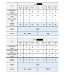 부산전자공업고등학교