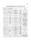 2025-175호 2025학년도 동계 스포츠교실 운영 안내 :: 가정통신문 :: 서울양천초등학교 서울양천초등학교 :: 가정통신문 :: 2025-175호... 