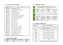 제88회 졸업식 초대장 :: 공지사항 :: 오포초등학교 오포초등학교 :: 공지사항 :: 제88회 졸업식 초대장