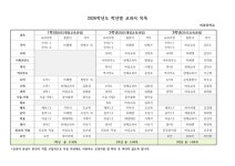 2026학년도 학년별 교과서 목록 :: 공지사항 :: 비봉중학교 비봉중학교 :: 공지사항 :: 2026학년도 학년별 교과서 목록