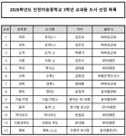 인천미송중학교