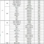 서울답십리초등학교