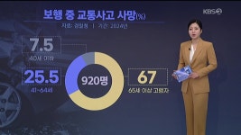 시장·병원 근처 횡단보도 보행 시간 길어진다 | TVING