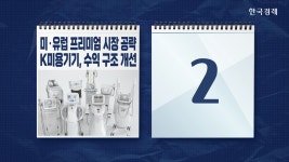 미국 유럽 프리미엄 시장 공략, K미용기기, 수익 구조 개선 | TVING