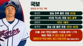 [대한민국] 2026/3/14 국보 문보경 1R 주요 기록 | TVING