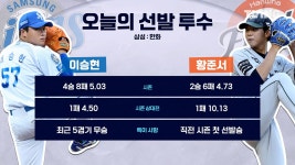 [삼성] 2025/8/29 티빙슈퍼매치: 승패 예측 1R - 오늘의 선발 투수 | TVING