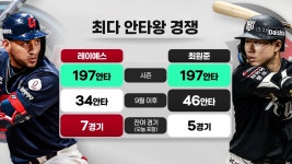 [KT] 2026/10/5 레이예스 vs 최원준 - 최다 안타왕 경쟁 | TVING