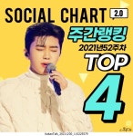 ‘AAA 4관왕’ 임영웅, 52주 차 가온 소셜차트 TOP4…트롯+남성솔로 1위