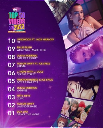 방탄소년단(BTS) 제이홉 '온더스트리트', 인도 음악채널 선정 2023 비디오 TOP6