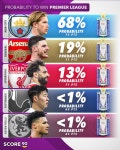 SON, 다음 시즌 UCL 뛰나…빌라 제치고 4위 가능성→도박사들은 토트넘 우세 예측 토트넘 안 끝났어! SON, 다음 시즌 UCL 뛰나…빌라... 