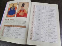 [알라딘서재]초등학생이면 꼭 가봐야 할 역사 여행지 64, 교과서가 쉬워지는 한국사여행 초등학생이면 꼭 가봐야 할 역사 여행지 64, 교과서가... 