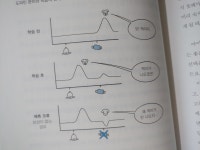 [회원리뷰] 아이의 행동이 저절로 바뀌는 훈육의 정석 - 예스24