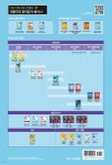 10일 만에 끝내는 해커스 OPIc 오픽 Advanced 공략 | 해커스 오픽연구소 | (주)해커스 - 예스24