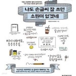 [중고샵] 나도 손글씨 잘 쓰면 소원이 없겠네 (악필 교정부터 캘리그라피까지, 4주 완성 나만의 글씨 찾기) - 예스24 [중고샵]나도 손글씨 잘 쓰면... 