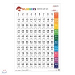 NEW 세이차트 100까지 숫자세기(말하는 벽그림) - 예스24