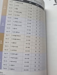 애플국어;박지연논술교습소 | 한국 문학 독해 100 4 : 현대 문학1 | 박지연 글 | 세번째행성 - 예스24