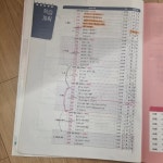큐브수학 연산 초등 수학 3-2 (2024년용) | 동아출판 편집부 | 동아출판 - 예스24