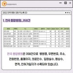 2022 전국 병원·의원 주소록 CD | 한국콘텐츠미디어 | 한국콘텐츠미디어 - 예스24