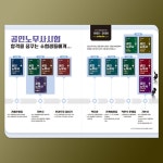 2024 SD에듀 EBS 공인노무사 2차 경영조직론 - 예스24