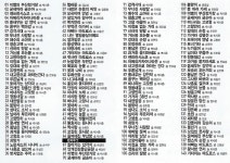 [USB] 심성락 전자올겐 경음악 | 심성락 | 아성미디어 - 예스24