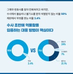 고소의 기술 - 예스24