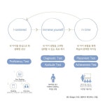 영어 교육의 미니멀리즘을 꿈꾸다 | 이선은 | 블루플래닛 - 예스24