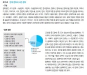 2016 하희정 국어의 시작과 끝 3 현대 문학과 고전 문학편 | 하희정 | 에스티앤북스(ST&amp;BOOKS) - 예스24