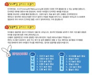 씨포유디이씨 | 호플라 VOL.1 | 씨포유미디어 - 예스24
