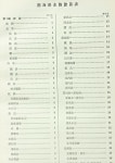 [중고샵] 한국연안수로지(沿岸水路誌) 제2권(남해안편) -190/264/15,172쪽,하드커버- 희귀본-절판된 귀한책- | 대한민국 수로국... 