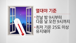 [기상센터]더워 잠 못 이뤘는데...왜 이제야 첫 열대야? | YTN 더워 잠 못 이뤘는데...왜 이제야 첫 열대야?
