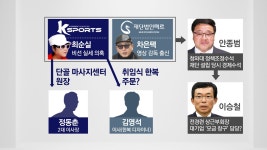 [정치]신이 내린 재단?...미르·K스포츠 핵심 인물 관계도 | YTN 신이 내린 재단?...미르·K스포츠 핵심 인물 관계도