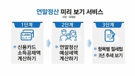 미리네고시원 | [경제]연말정산 미리 확인 가능...고시원도 월세 공제 대상 | YTN 연말정산 미리 확인 가능...고시원도 월세 공제 대상