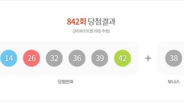 [사회]로또 842회 당첨번호 공개...1등은 10명 20억 받는다 | YTN 로또 842회 당첨번호 공개...1등은 10명 20억 받는다