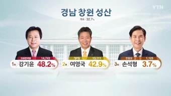 [정치][4·3 보궐선거] 이 시각 개표 현황 | YTN [4·3 보궐선거] 이 시각 개표 현황