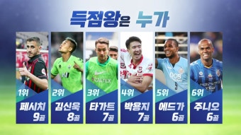 [스포츠]전북-울산 2강에 균열 낸 서울...득점왕 경쟁도 안갯속 | YTN 전북-울산 2강에 균열 낸 서울...득점왕 경쟁도 안갯속
