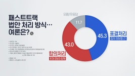 [정치][더뉴스 더콕] 신속처리법안 처리 방식은?...표결 45% vs 합의 43% | YTN [더뉴스 더콕] 신속처리법안 처리 방식은?...표결 45% vs... 