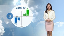 [날씨] 내일 오늘보다 포근...미세먼지 좋음~보통 | YTN [날씨] 내일 오늘보다 포근...미세먼지 좋음~보통